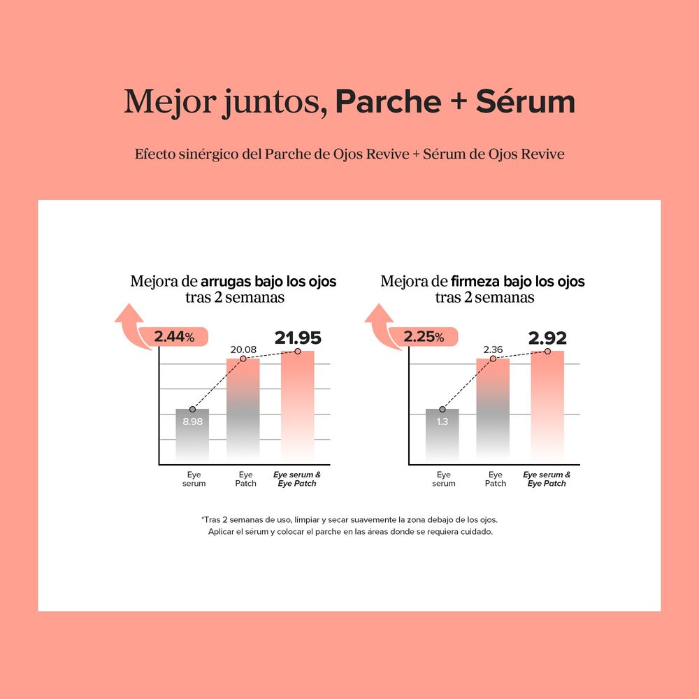 REVIVE GINSENG UNDER EYE PATCHES (PARCHES PARA CONTORNO DE OJOS)